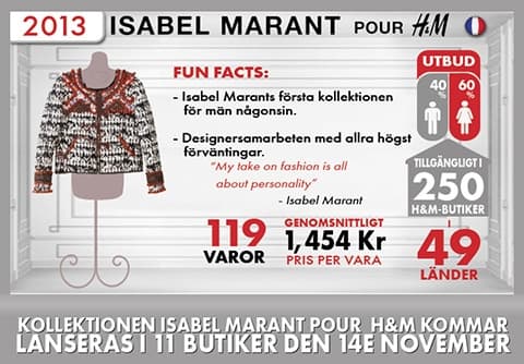 Isabel Marant pour H&M 