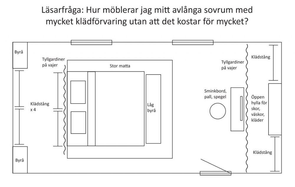 Möbleringsförslag – stocklounge – thatsup